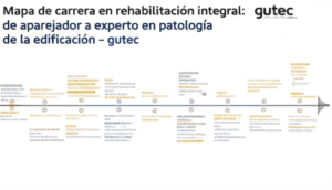 rehabilitacion